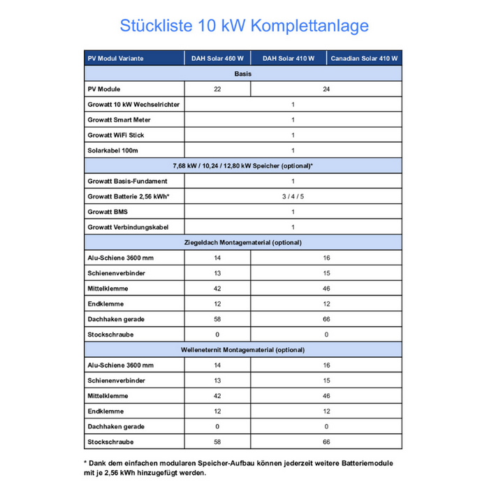 Komplettset 10 kW mit SPH-Wechselrichter und Speicher