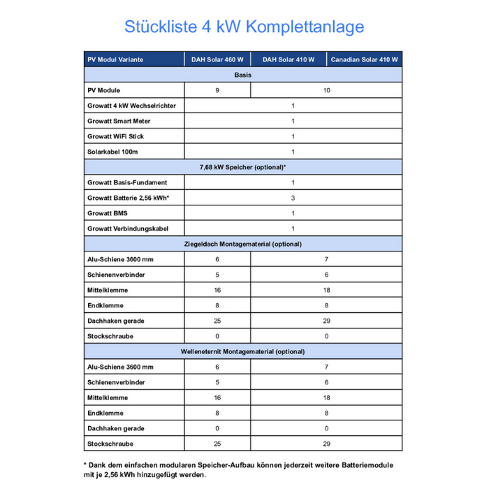 Komplettset 4 kW mit SPH-Wechselrichter und Speicher