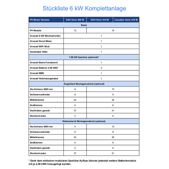 Komplettset 6 kW mit SPH-Wechselrichter und Speicher