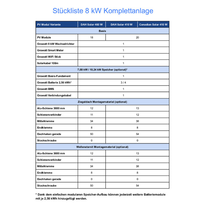 Komplettset 8 kW mit SPH-Wechselrichter und Speicher